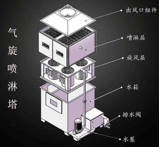 氣旋噴淋塔.webp.jpg